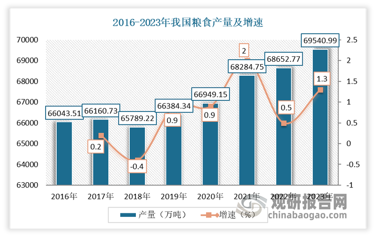 2025年山东省饲料行业发展现状分析 产量、产值以及营收均为全国第一【组图】
