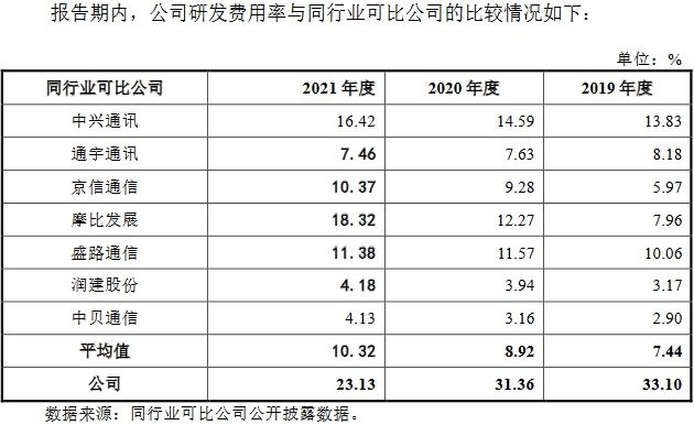 信科移动：公司股价受多重因素影响