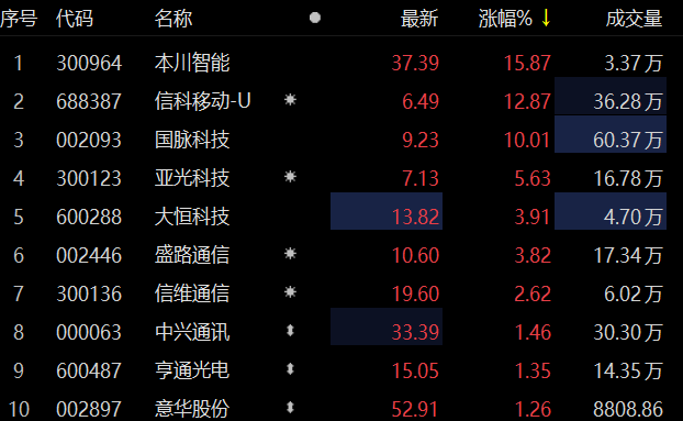 信科移动：公司股价受多重因素影响