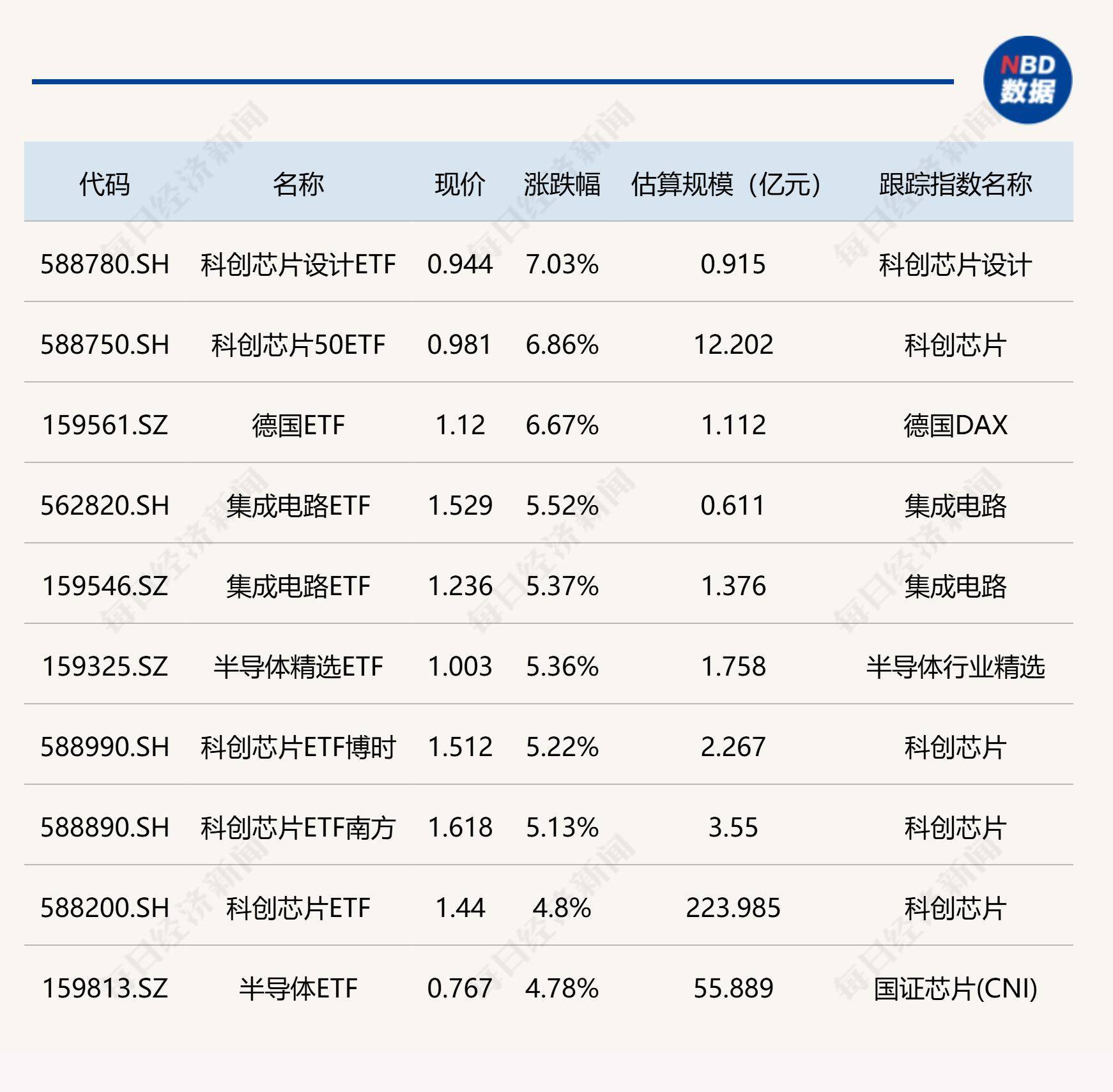 天奈科技：目前公司在固态电池领域CNT供货量占据市场绝大部分份额