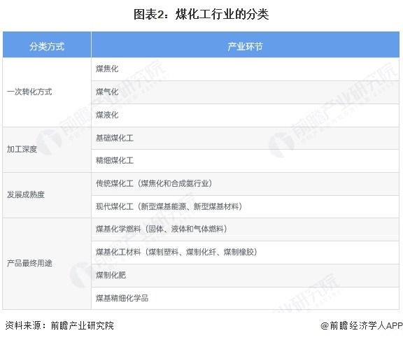 预见2025《2025年中国环保行业全景图谱》（附市场现状、竞争格局和发展趋势等）