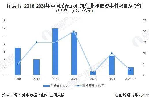 【投资视角】启示2025：中国煤化工行业投融资及兼并重组分析（附投融资事件）