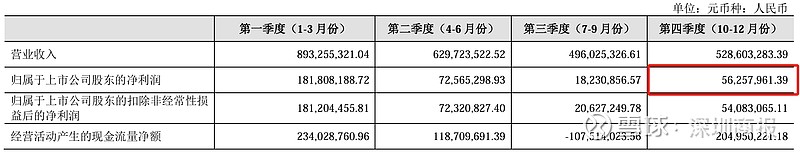 年报解读｜净亏损16.73亿元！中交地产猛踩“急刹”，去年仅新增2个项目，大股东财务总已就位