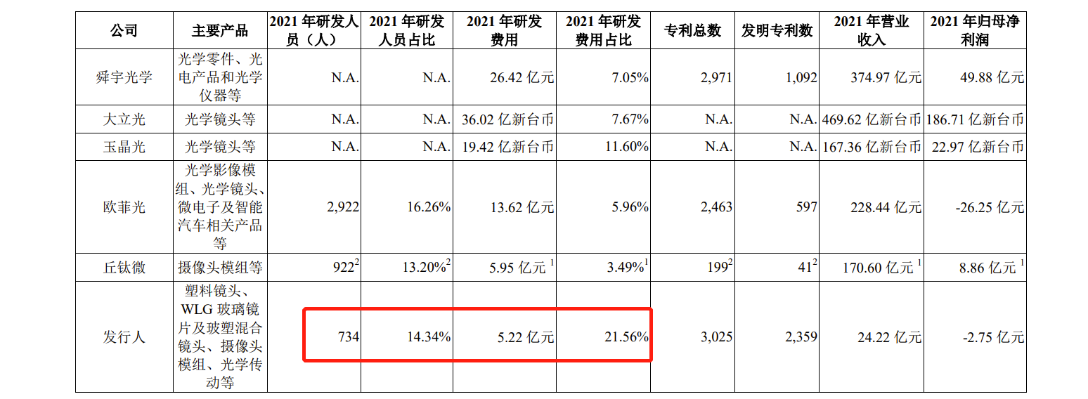 威邦运动上交所IPO终止 为全球领先的地上泳池ODM厂商