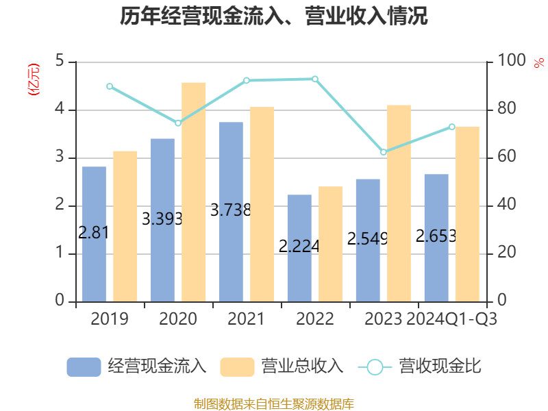 鸿泉物联：3月10日接受机构调研，金鹰基金、长江养老等多家机构参与