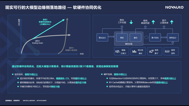 卓易信息：公司的SnapDevelop的海外版本目前已支持AI辅助业务开发