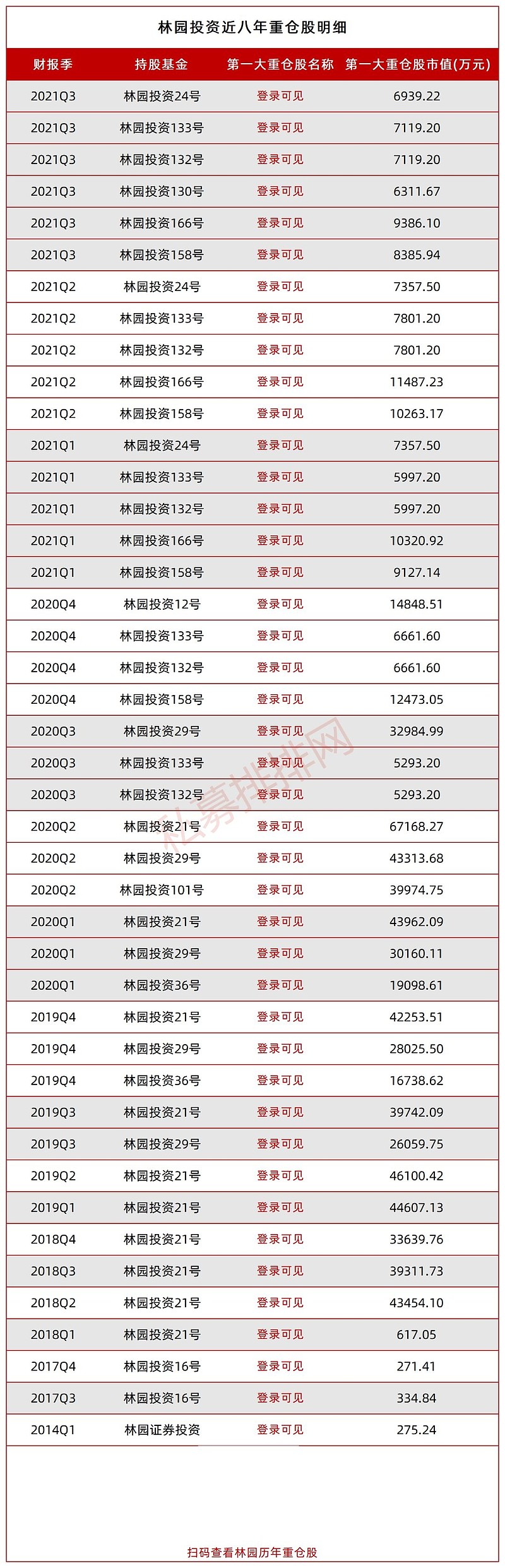 思特威：3月13日接受机构调研，包括知名机构希瓦资产，明�K投资的多家机构参与