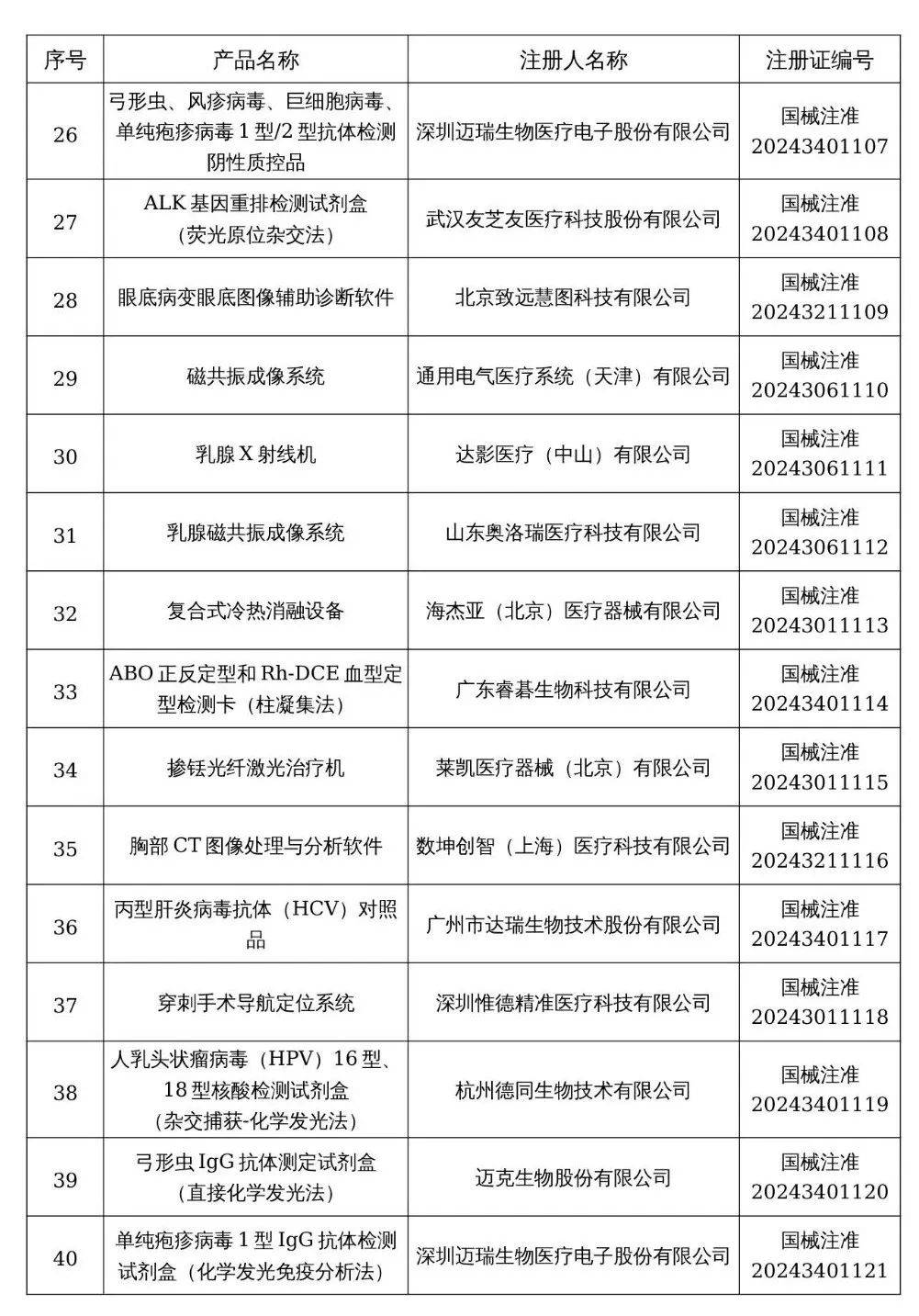 亚辉龙最新公告：取得肝素结合蛋白测定试剂盒（化学发光法）医疗器械注册证