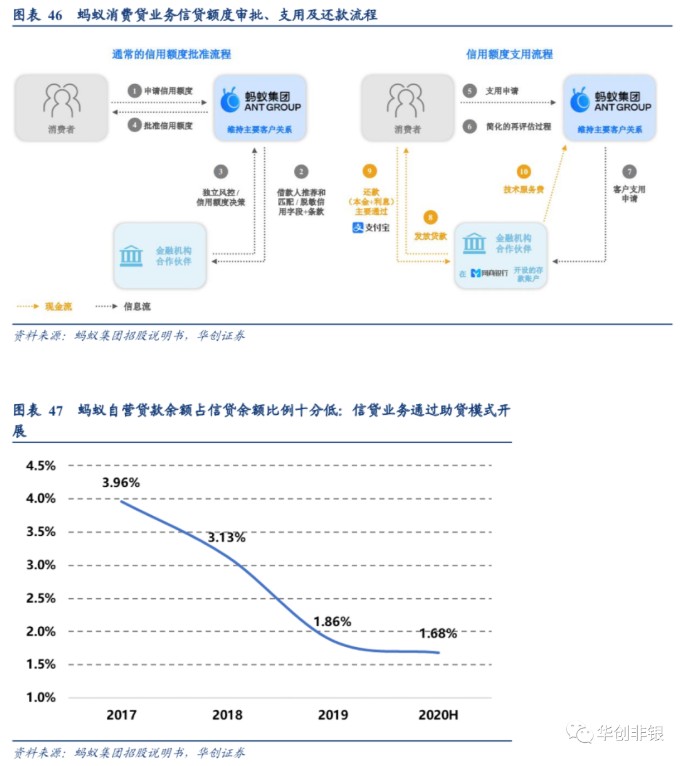 诺安基金韩冬燕:科技与金融的共生关系从未如此清晰