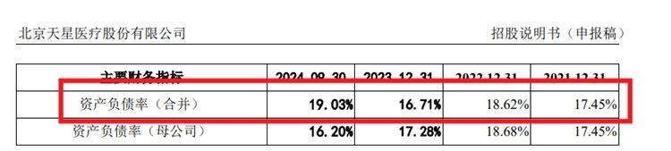 昆仑联通闯关IPO，为阿里、宝马提供IT服务，毛利率低于同行均值