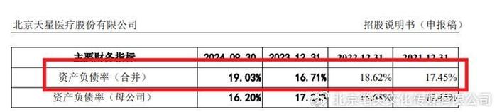昆仑联通闯关IPO，为阿里、宝马提供IT服务，毛利率低于同行均值