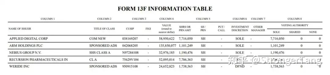 文远知行旗下一公司增资至8000万美元