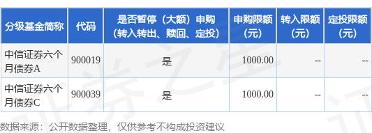 天玛智控：3月23日召开分析师会议，中信证券、关呈基金等多家机构参与