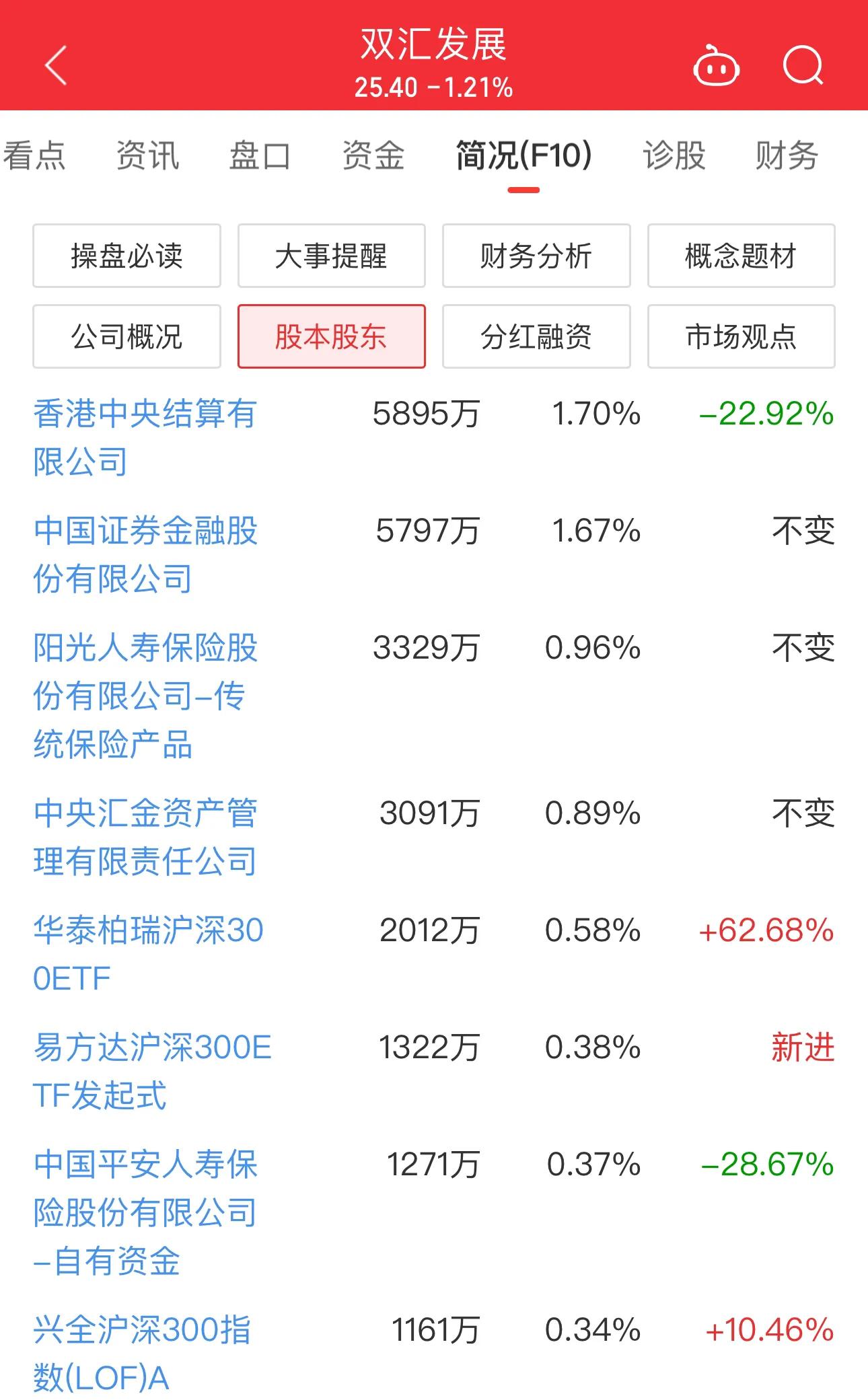 汇通控股（603409）新股概览，2月21日开始网上申购