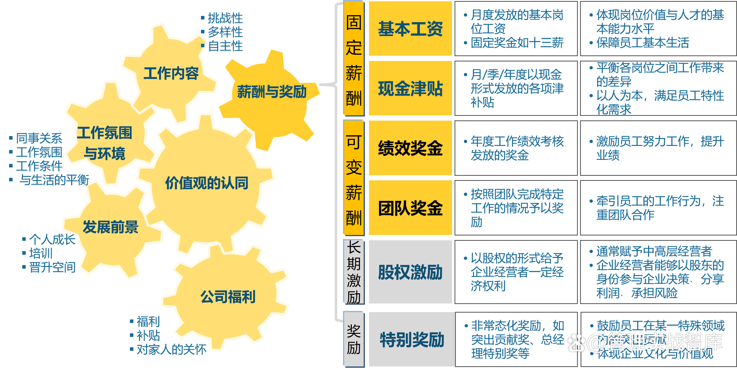 强化KPI考核，滨江集团也薪资改革了