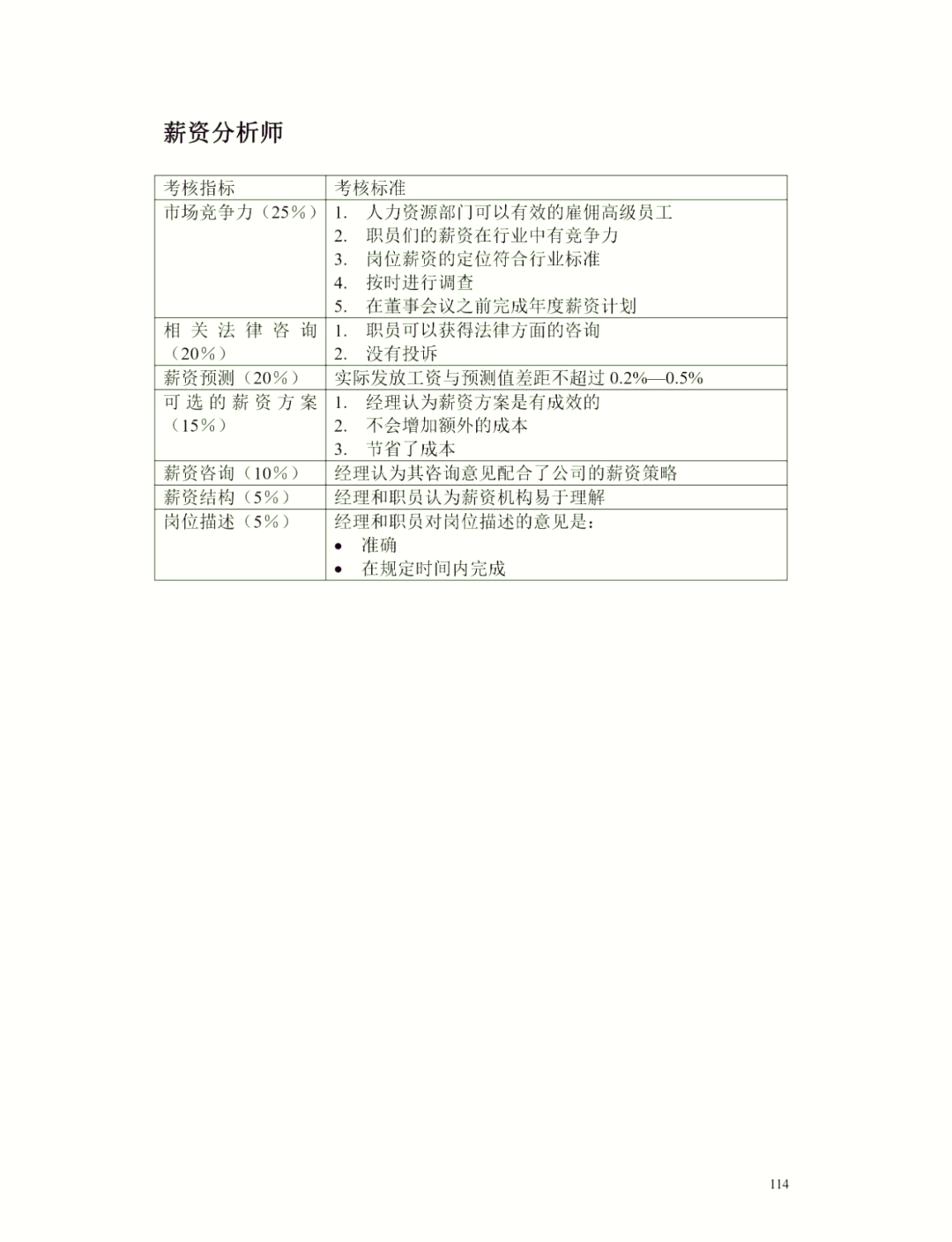 强化KPI考核，滨江集团也薪资改革了