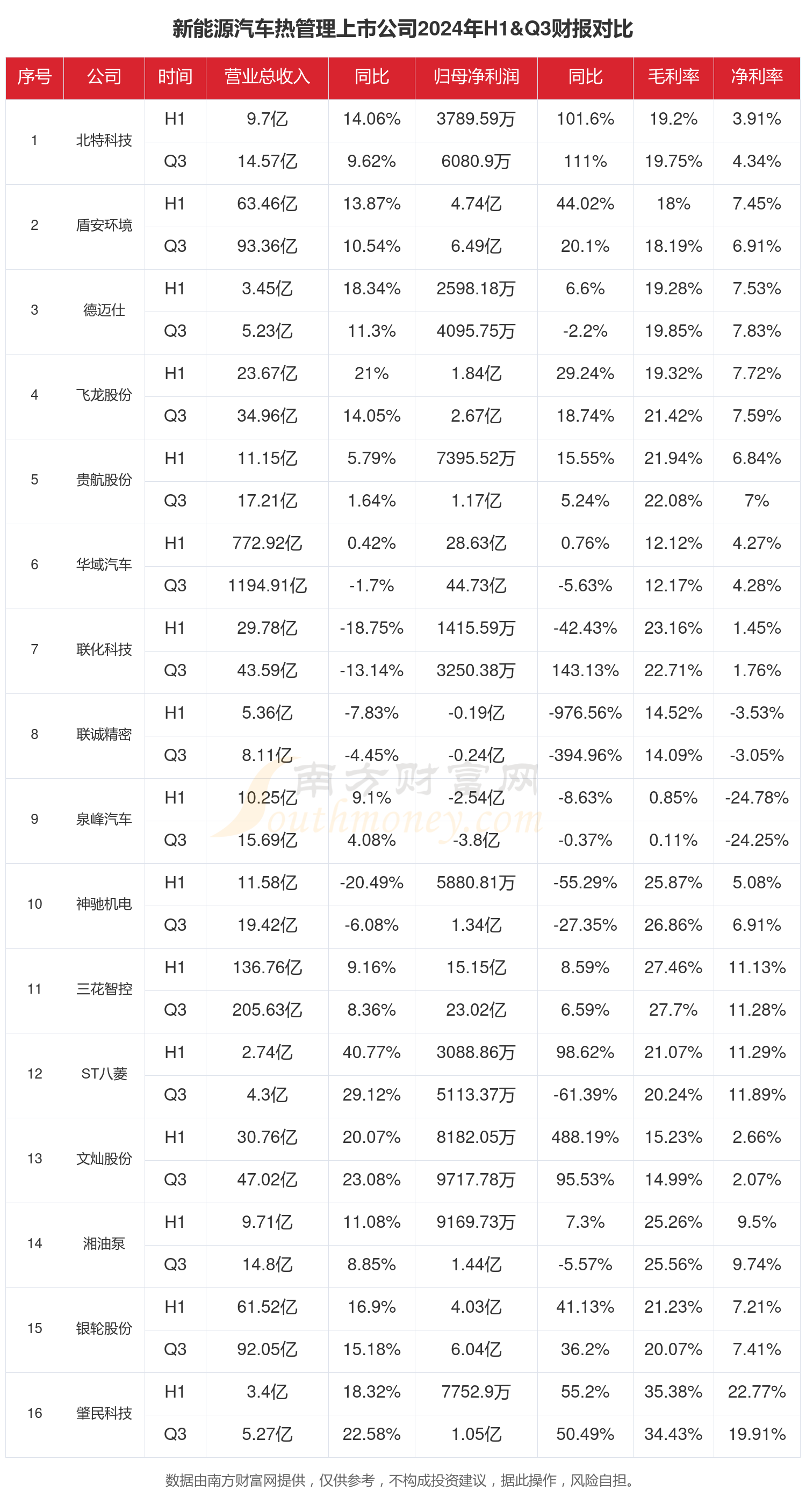 财报速递：南网能源2024年全年净亏损5812.58万元