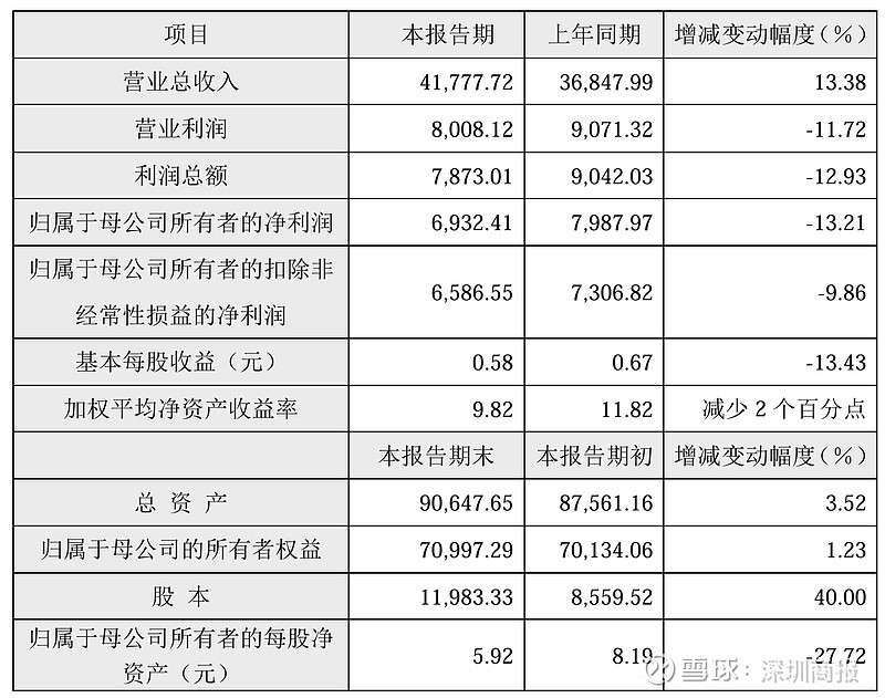 财报速递：中国中冶2024年全年净利润67.46亿元