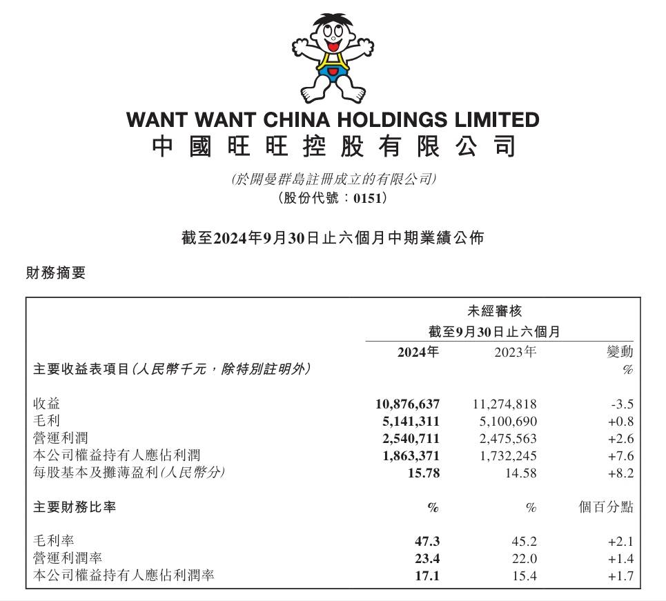 财报速递：中国中冶2024年全年净利润67.46亿元
