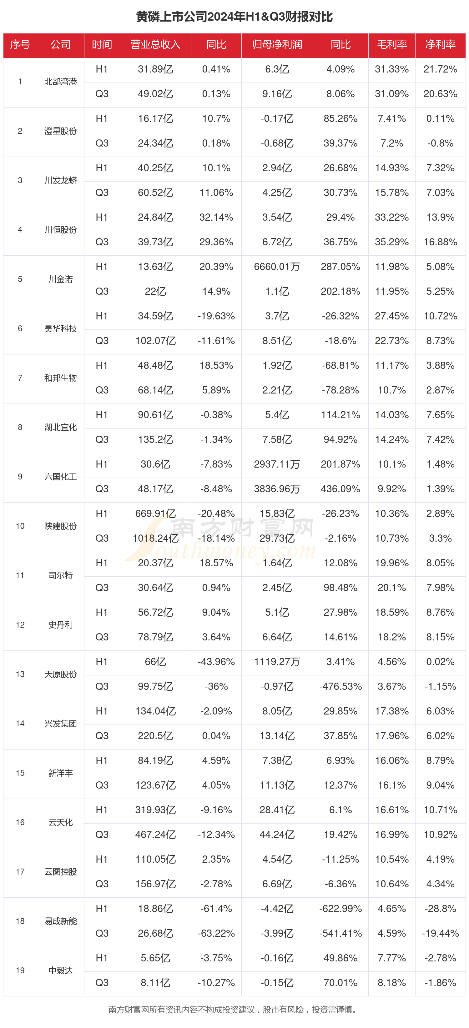 财报速递：中国中冶2024年全年净利润67.46亿元