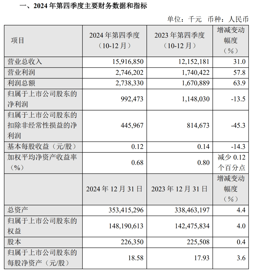 财报速递：富士达2024年全年净利润5112.67万元