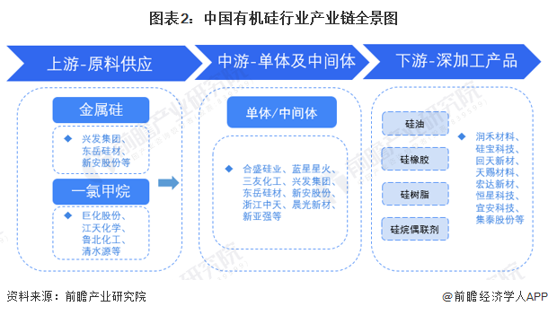 【干货】生物育种产业链全景梳理及区域热力地图