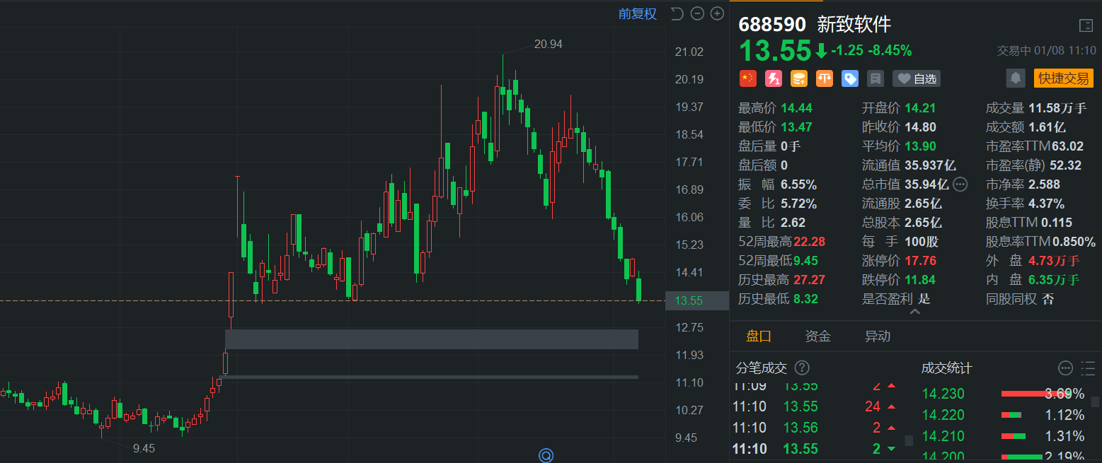 新致软件（688590）新增【大数据】概念