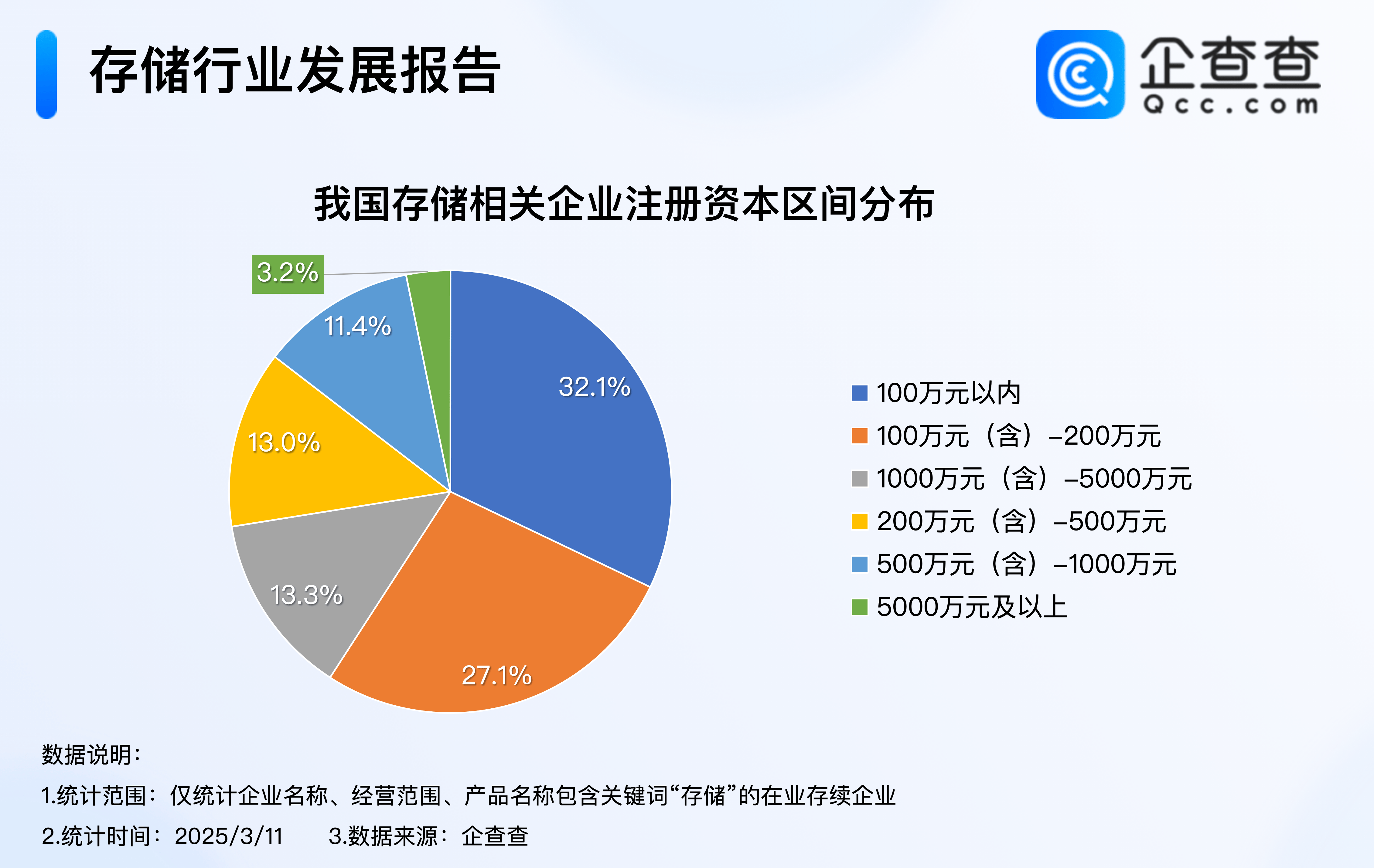 面板产业迎向上拐点！今年我国已注册近4万家显示相关企业