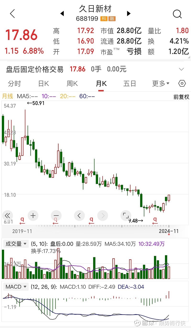 久日新材：近期公司部分主要光引发剂产品的价格有所回升