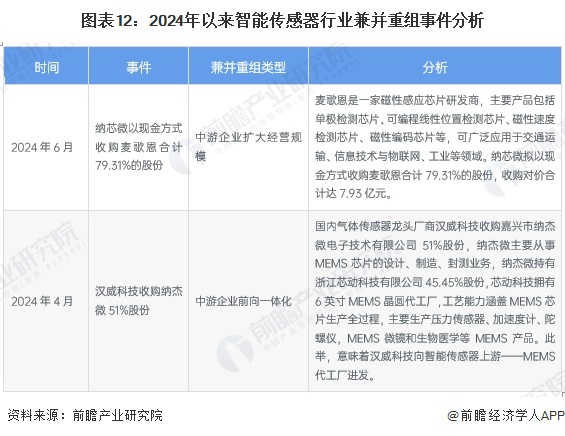 【投资视角】启示2024：中国面粉行业投融资及兼并重组分析（附投融资事件、产业基金和兼并重组等）