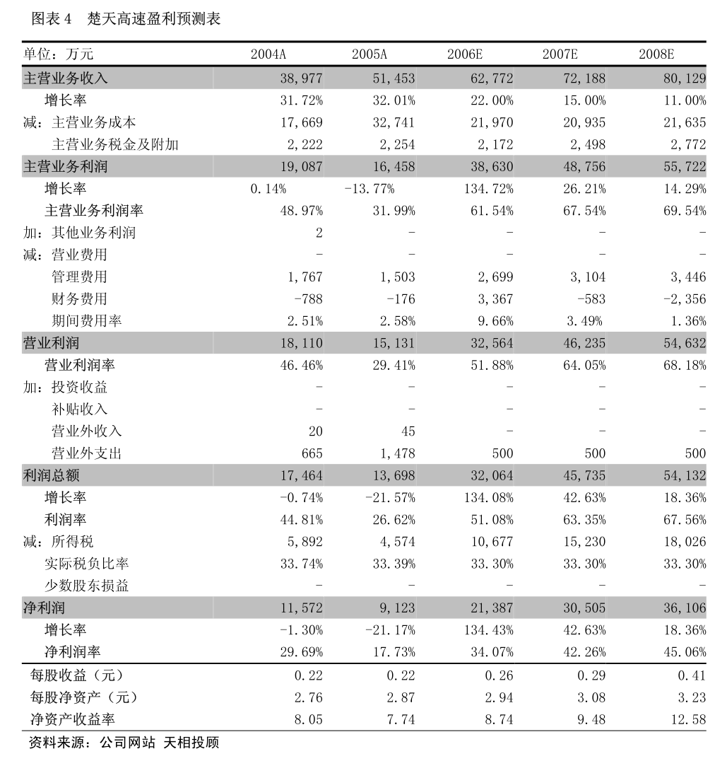 百济神州：公司已向登记在册的股东寄送股东大会通知文件