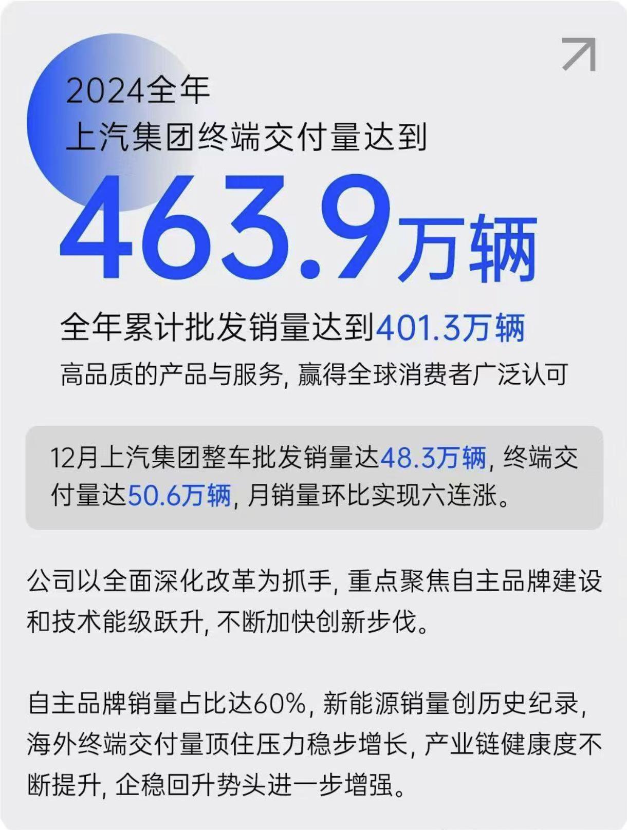 博车网赴港上市,为中国最大事故车拍卖平台,依赖少数上游车源方