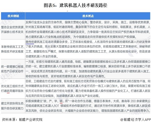 【工业机器人】行业市场规模：2024年中国工业机器人行业市场规模达到近600亿元 2023年平均价格为20万元/台