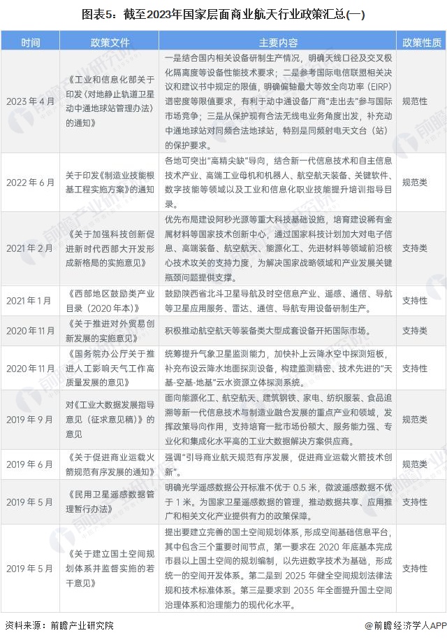 预见2025：《2025年中国口腔医疗行业全景图谱》（附市场现状、竞争格局和发展趋势等）