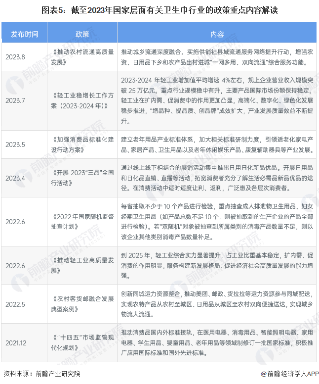 预见2025：《2025年中国口腔医疗行业全景图谱》（附市场现状、竞争格局和发展趋势等）
