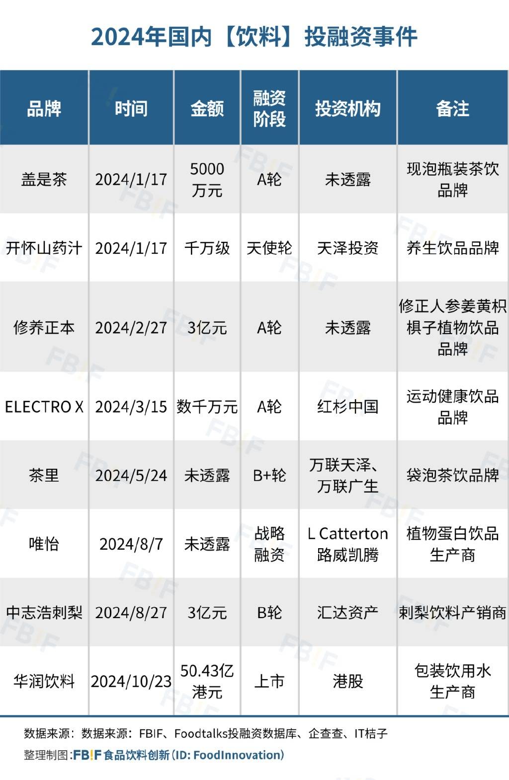 食品饮料行业周报：政策力度加码，板块情绪回暖