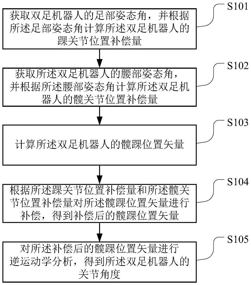 优必选人形机器人跌倒控制专利公布