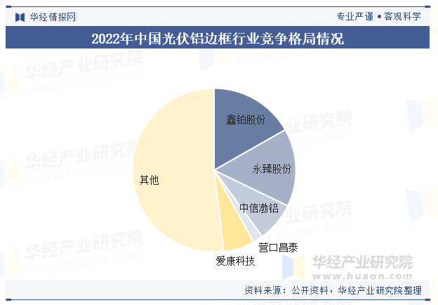 2025年中国铝加工行业细分铝型材市场分析 铝型材产量接近2200万吨【组图】