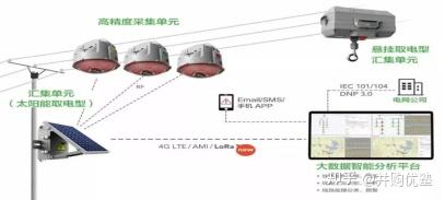 威胜信息：3月28日接受机构调研，万家基金、西部证券参与