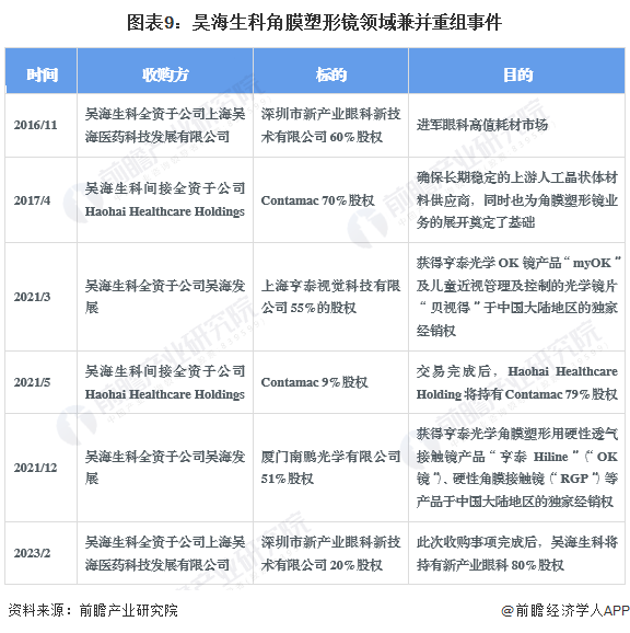 【投资视角】启示2025：中国手持智能影像设备行业投融资及兼并重组分析（附投融资汇总和兼并重组等）