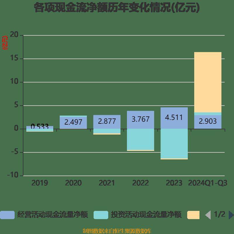 财报速递：勘设股份2024年全年净亏损3.07亿元