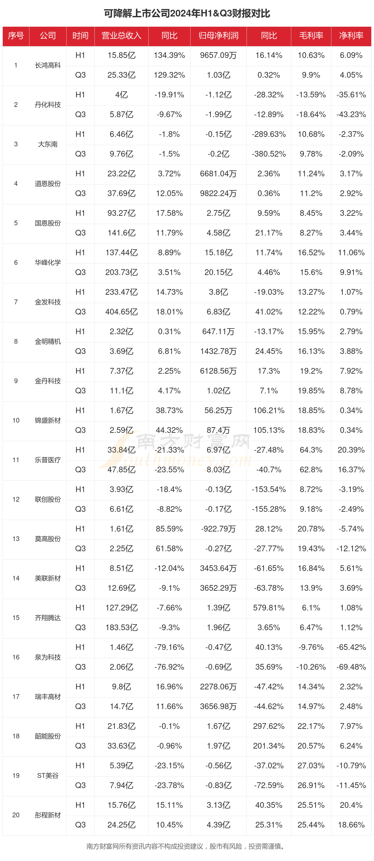 【最全】2025年绝缘材料行业上市公司全方位对比（附业务布局汇总、业绩对比、业务规划等）