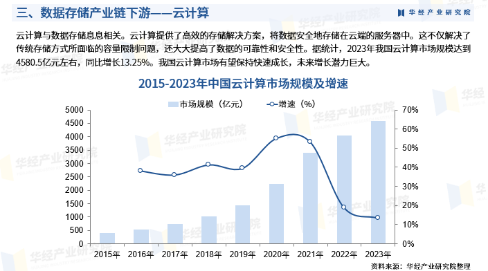 【行业深度】洞察2025：中国云计算行业竞争格局及市场份额（附市场集中度、企业竞争力评价等）
