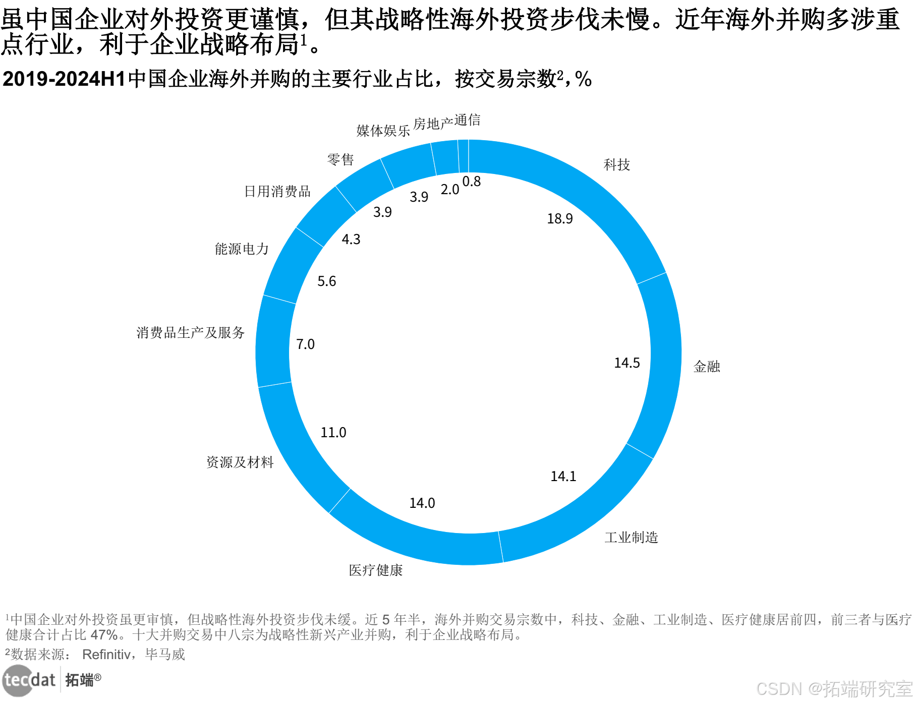 【行业深度】洞察2025：中国云计算行业竞争格局及市场份额（附市场集中度、企业竞争力评价等）