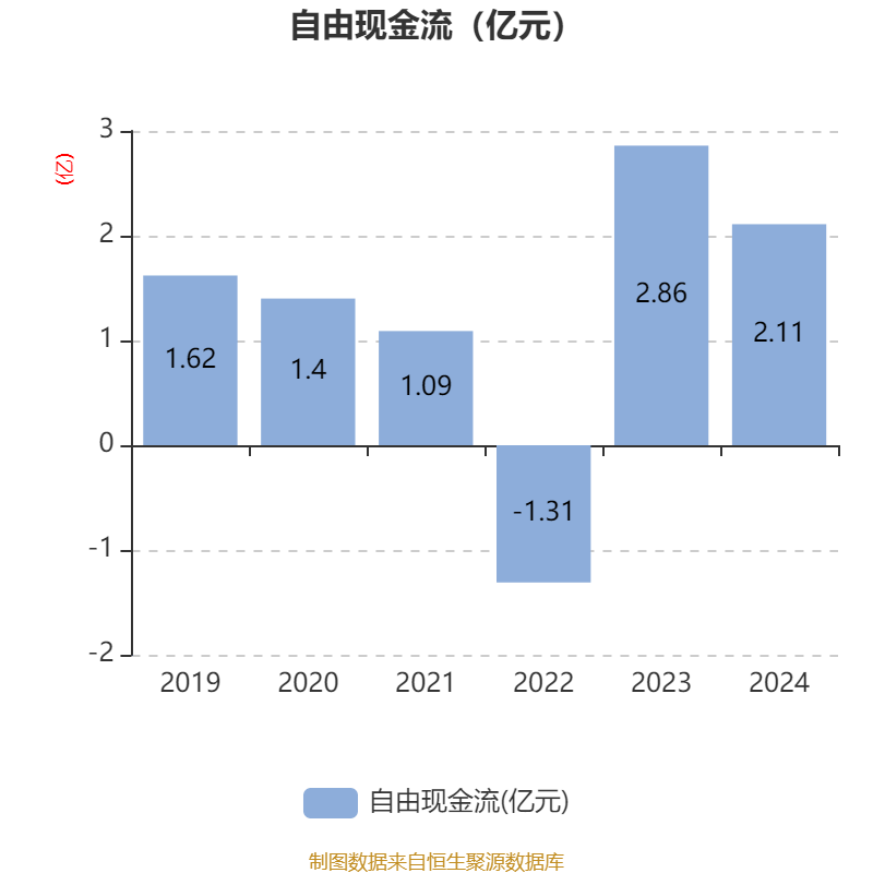 昊海生科：3月26日召开业绩说明会，包括知名机构明达资产的多家机构参与