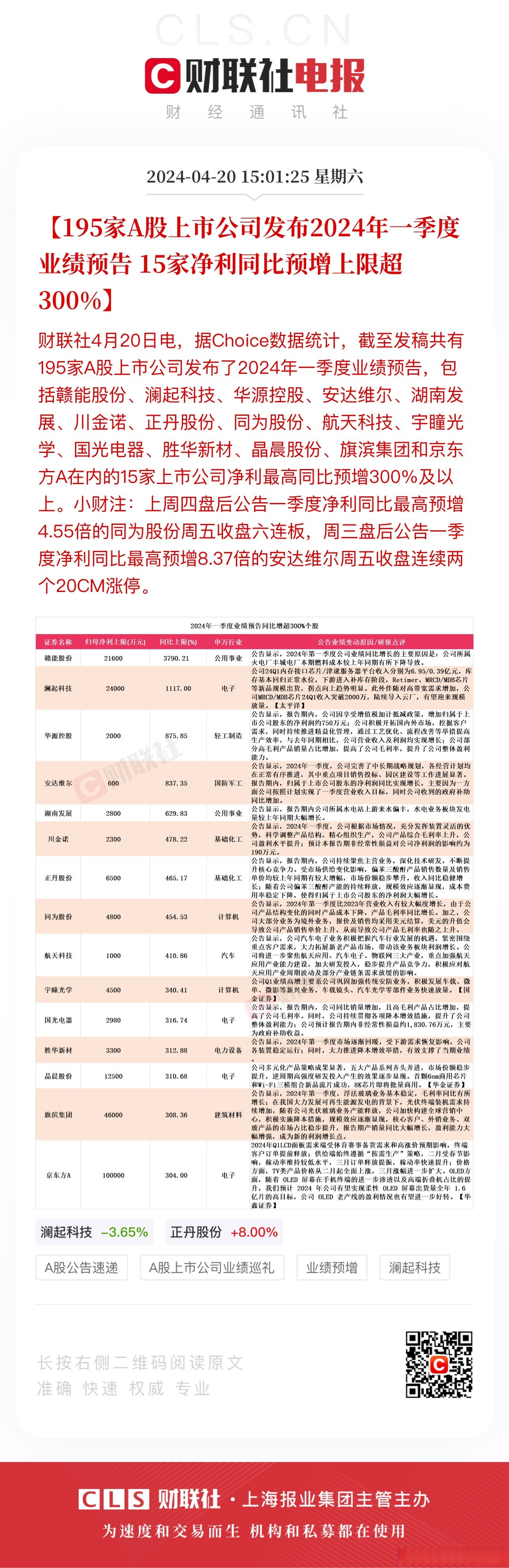 广大特材最新公告：2025年第一季度净利润同比预增1504.79%