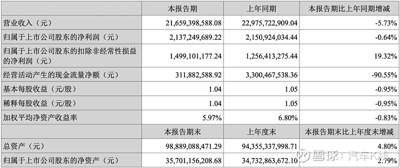 两融余额三连降 杠杆资金大幅减仓36股