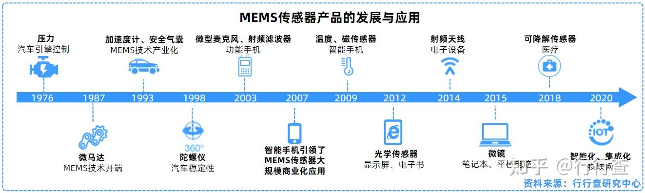 敏芯股份：公司MEMS传感器业务的订单交付时间以及回款周期与行业特性、客户合作模式紧密相关