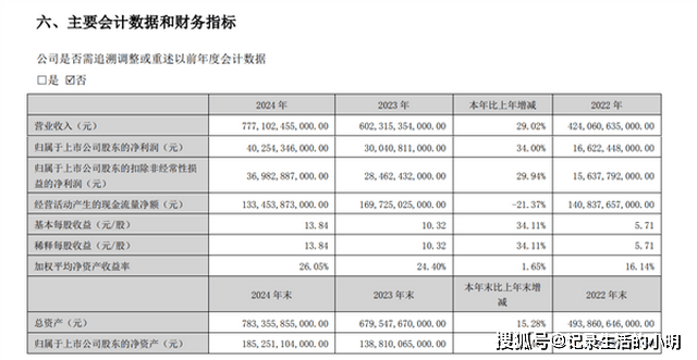 财报速递：锦江在线2024年全年净利润1.97亿元