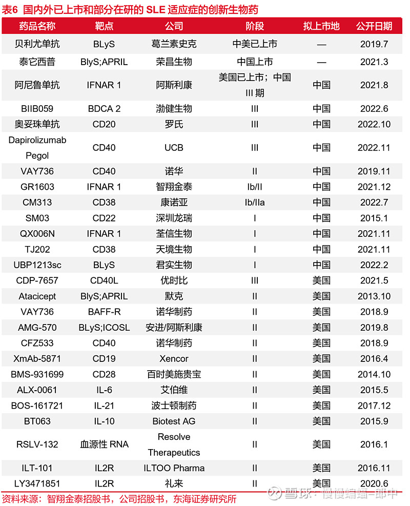 荣昌生物2024年亏损14.7亿:董秘温庆凯薪酬228万涨27万 总经理房健民739万降75万
